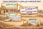 اطلاع‌نگاشت | اجرای طرح نهضت ملی مسکن در شهرستان دامغان استان سمنان