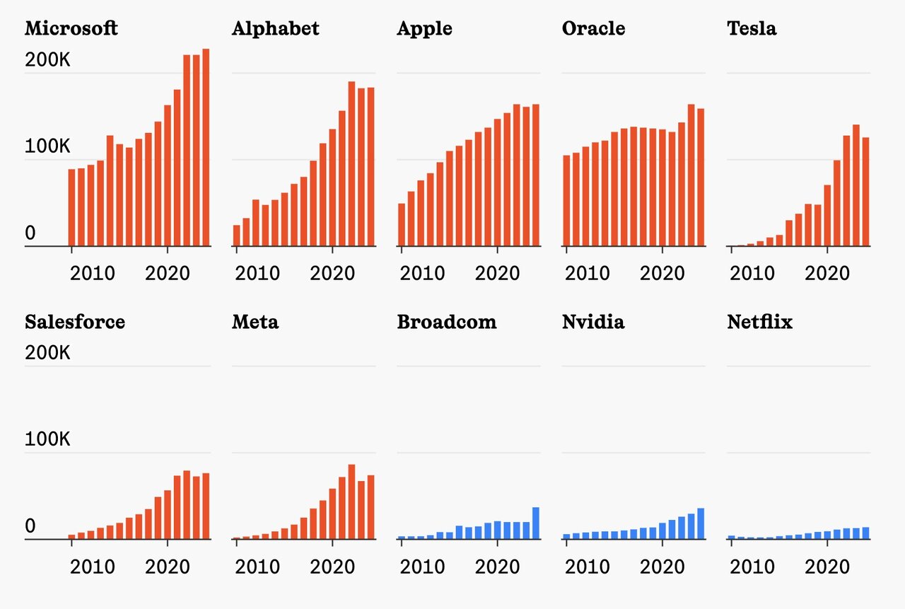 دیگر خبری از استخدام نیست، مگر اینکه بگویید: هوش مصنوعی! دیگه خبری از استخدام نیست، مگر اینکه بگید: هوش مصنوعی!