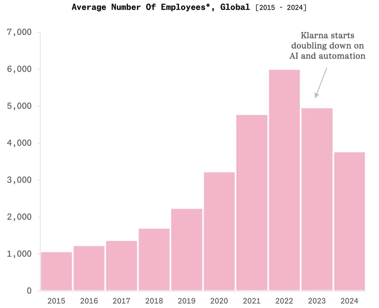 دیگر خبری از استخدام نیست، مگر اینکه بگویید: هوش مصنوعی! دیگه خبری از استخدام نیست، مگر اینکه بگید: هوش مصنوعی!