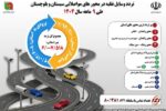 اطلاع نگاشت | تردد وسایل نقلیه در محورهای مواصلاتی سیستان و بلوچستان طی ۹ ماهه سال ۱۴۰۴