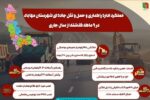 اطلاع نگاشت| عملکرد ۹ ماهه اداره راهداری وحمل ونقل جاده ای شهرستان مهاباد