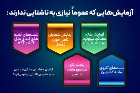 برای چه آزمایش ها باید ناشتا بود؟ برای چه آزمایش ها باید ناشتا بود؟