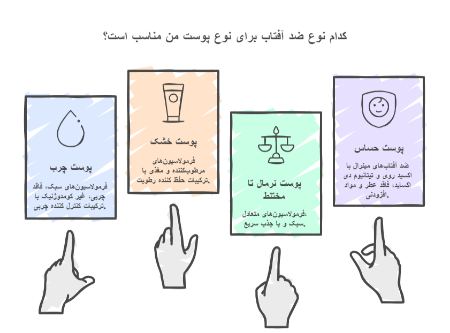 کرم ضد آفتاب مناسب روزانه کرم ضد آفتاب مناسب روزانه