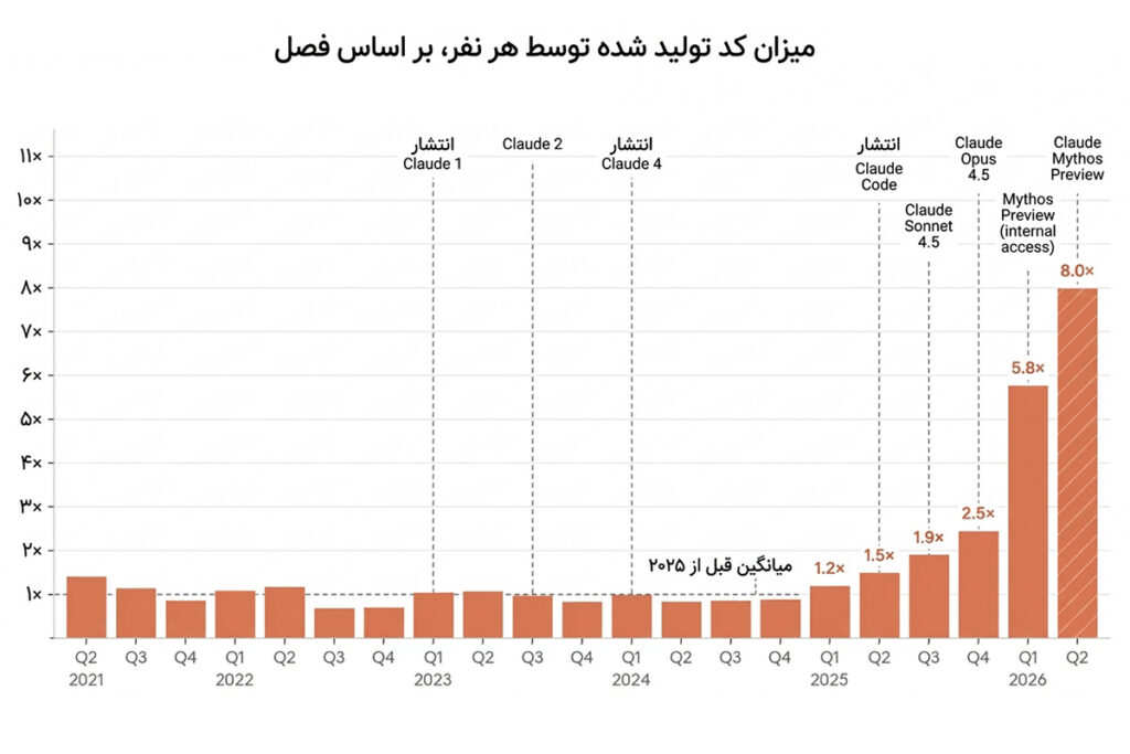 پایان عصر مهندسی انسان؛ با هوش مصنوعی خودبهبودبخش آشنا شوید