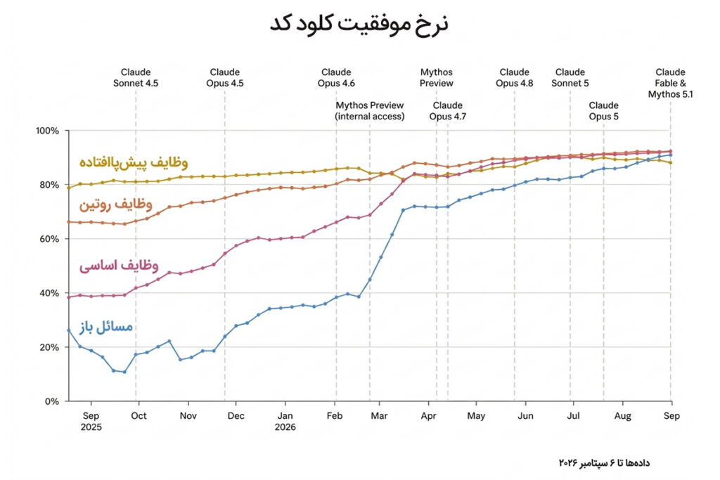 پایان عصر مهندسی انسان؛ با هوش مصنوعی خودبهبودبخش آشنا شوید